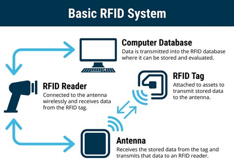 problems with rfid technology